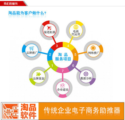 網(wǎng)站建設(shè)與產(chǎn)品拍攝一站式解決方案 專業(yè)阿里巴巴上門拍攝服務(wù)洽談