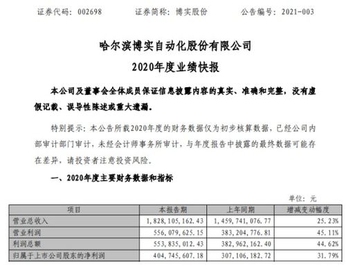 博實股份2020年度凈利4.05億增長31.79 積極組織生產 交付產品及服務履約 產銷兩旺